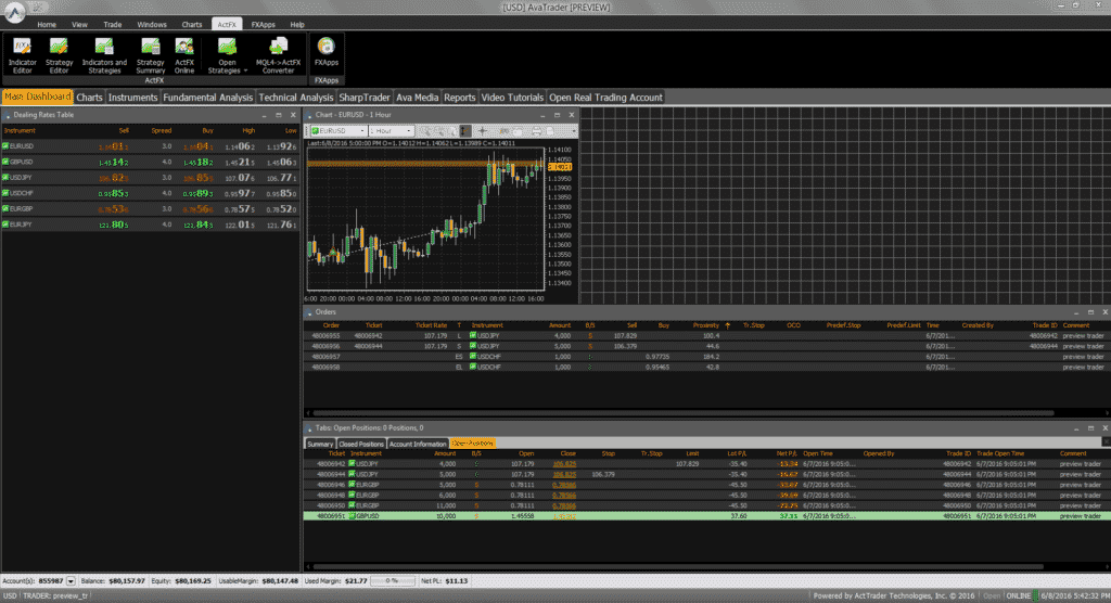 Best Trading Platform - AvaTrade