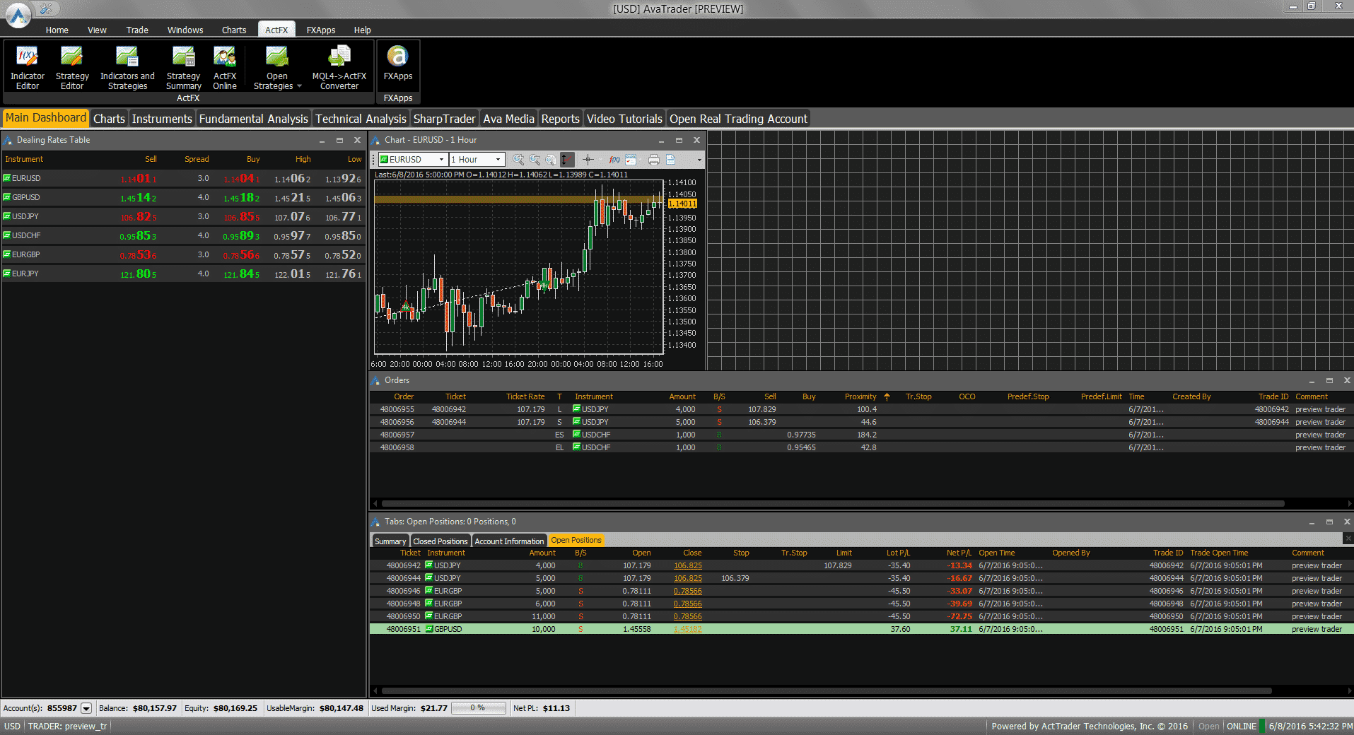 Best Trading Platform - AvaTrade