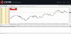 Best Trading Platform - FXTM
