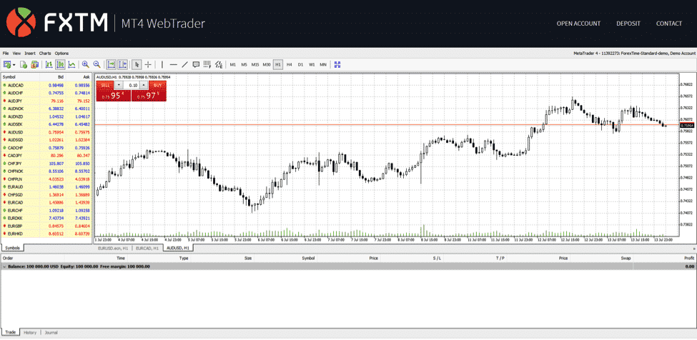 Best Trading Platform - FXTM