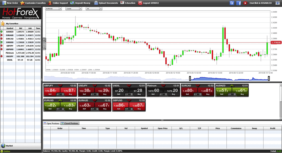 HotForex Platform