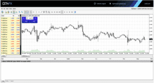 Best Trading Platform - OctaFX