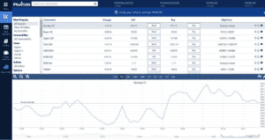 Best Trading Platform - Plus500