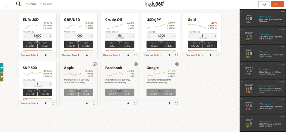 Trade360 Platform