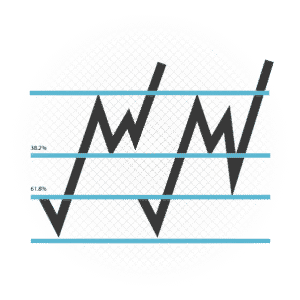 Fibonacci Retracements