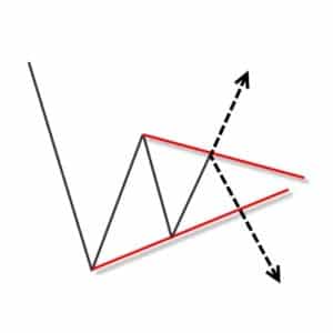 Symmetrical Triangle