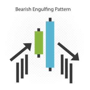 Bearish Engulfing Pattern