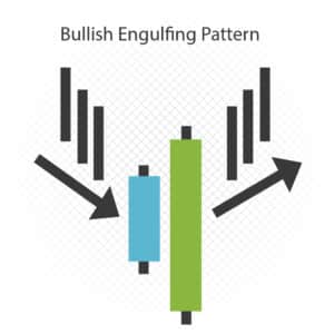 Bullish Engulfing Pattern