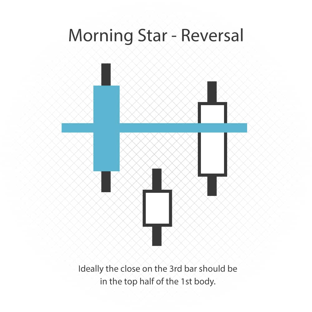 Technical Analysis Glossary Learn All the Important Terms!