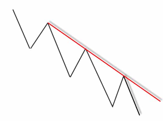 Down Trendline