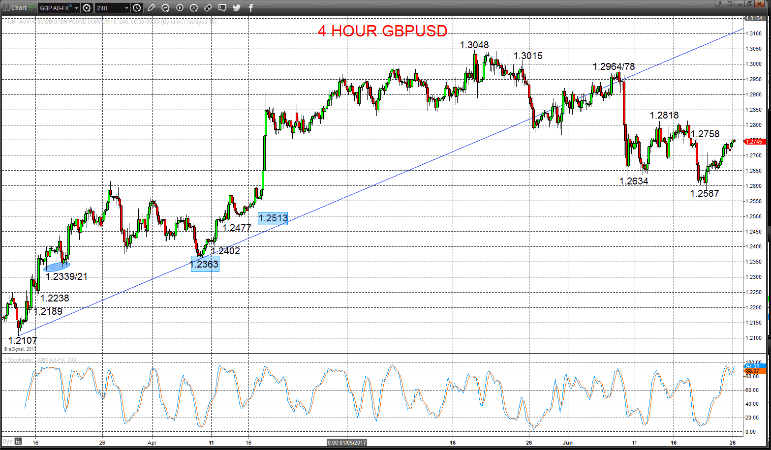 Forex tribe gbpusd chart
