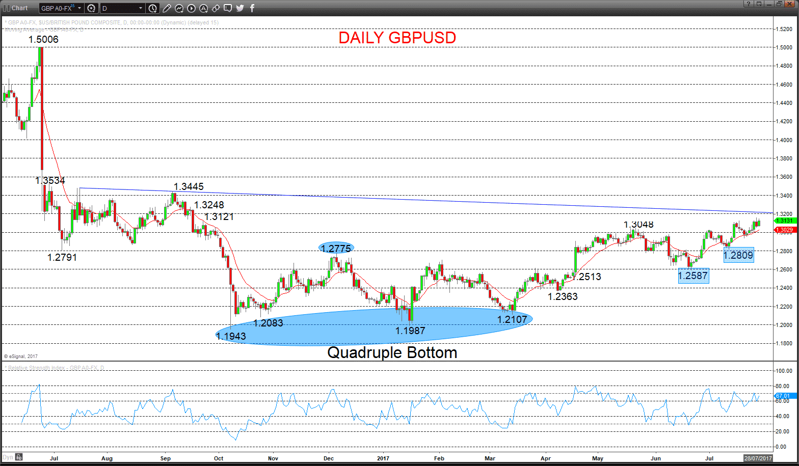 How to become a forex trader uk