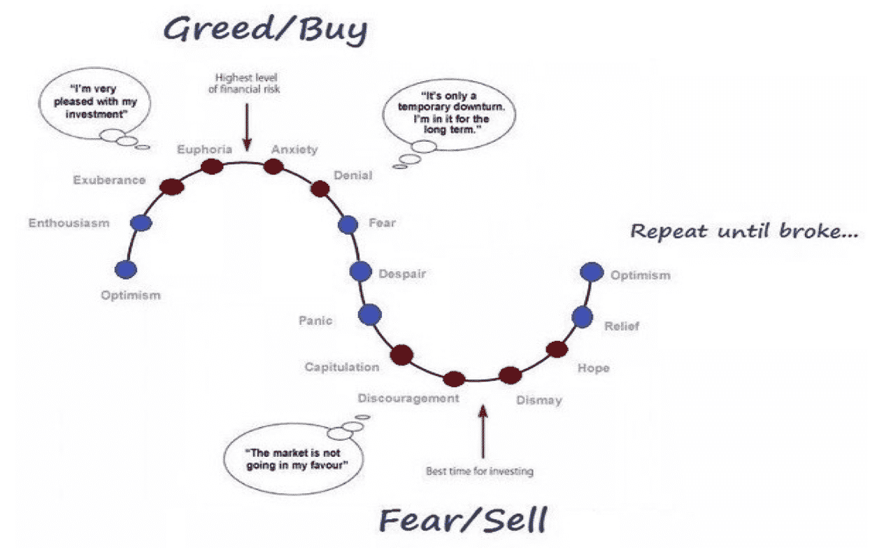 Greed/Buy