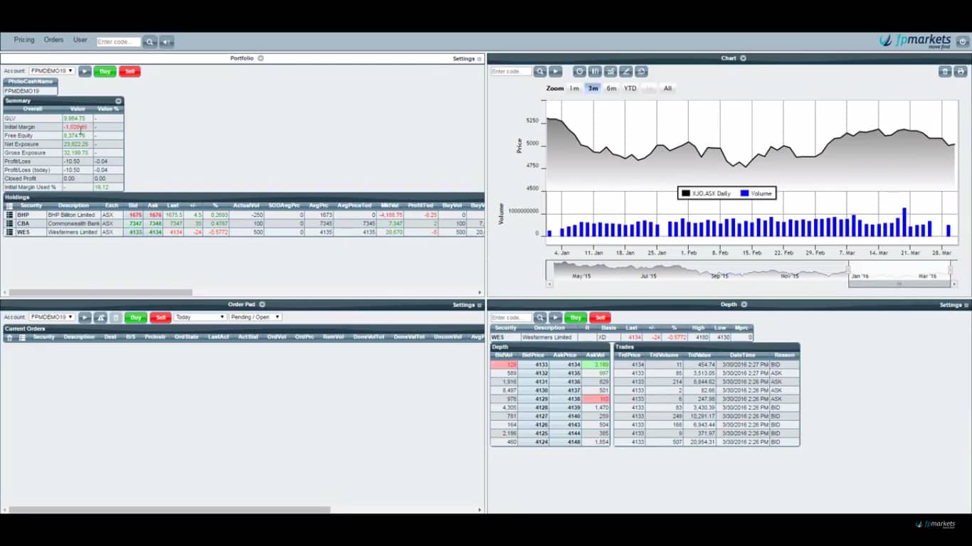 FPMarkets Platform