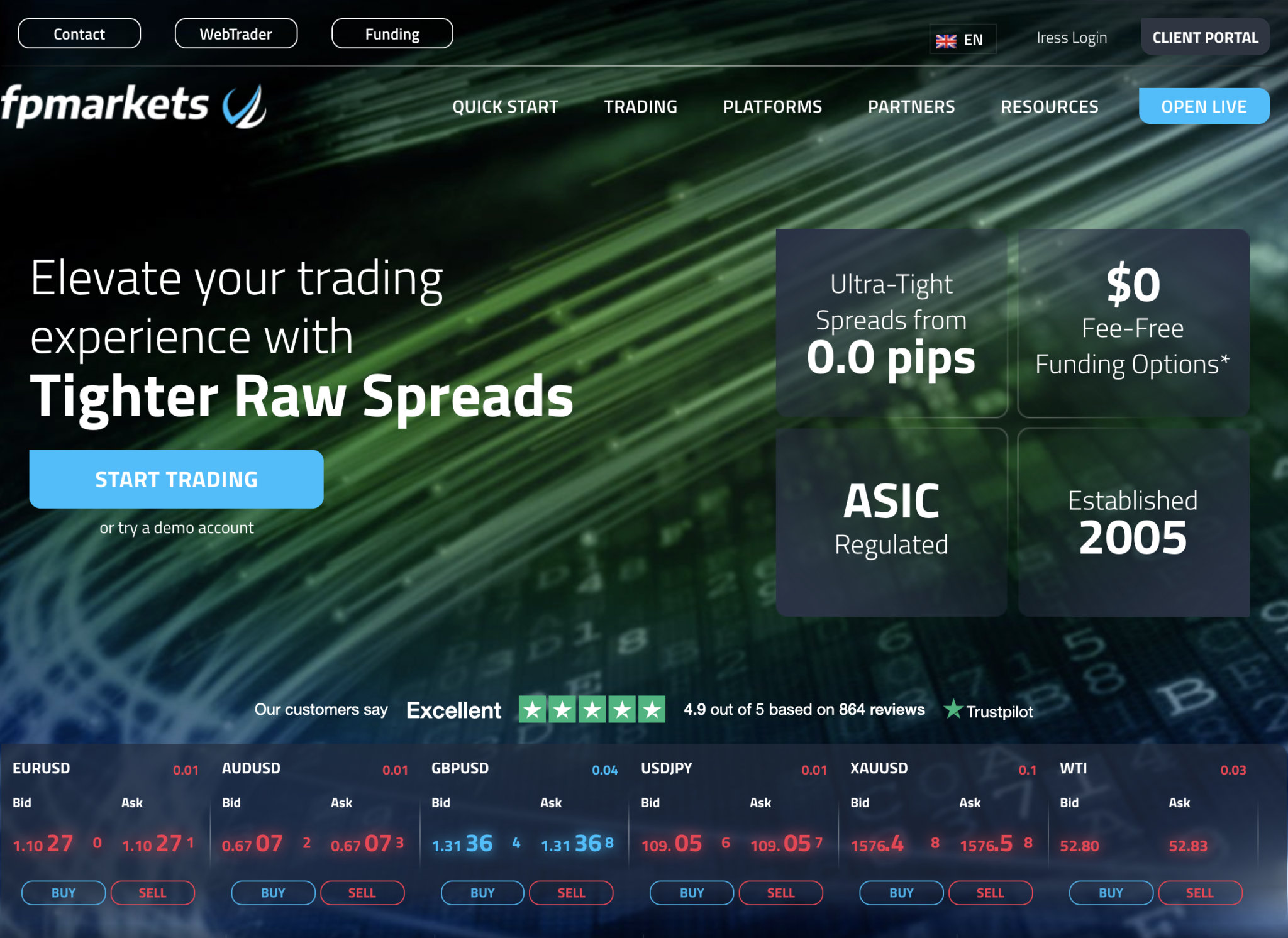 Tor Markets 2024