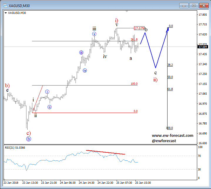 Silver Chart Uk