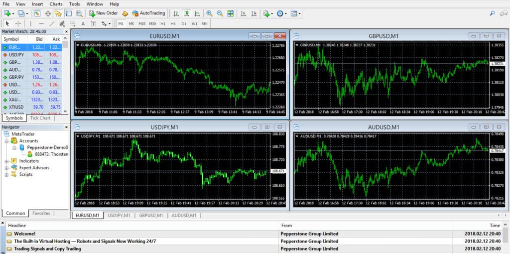 Best Trading Platform - Pepperstone