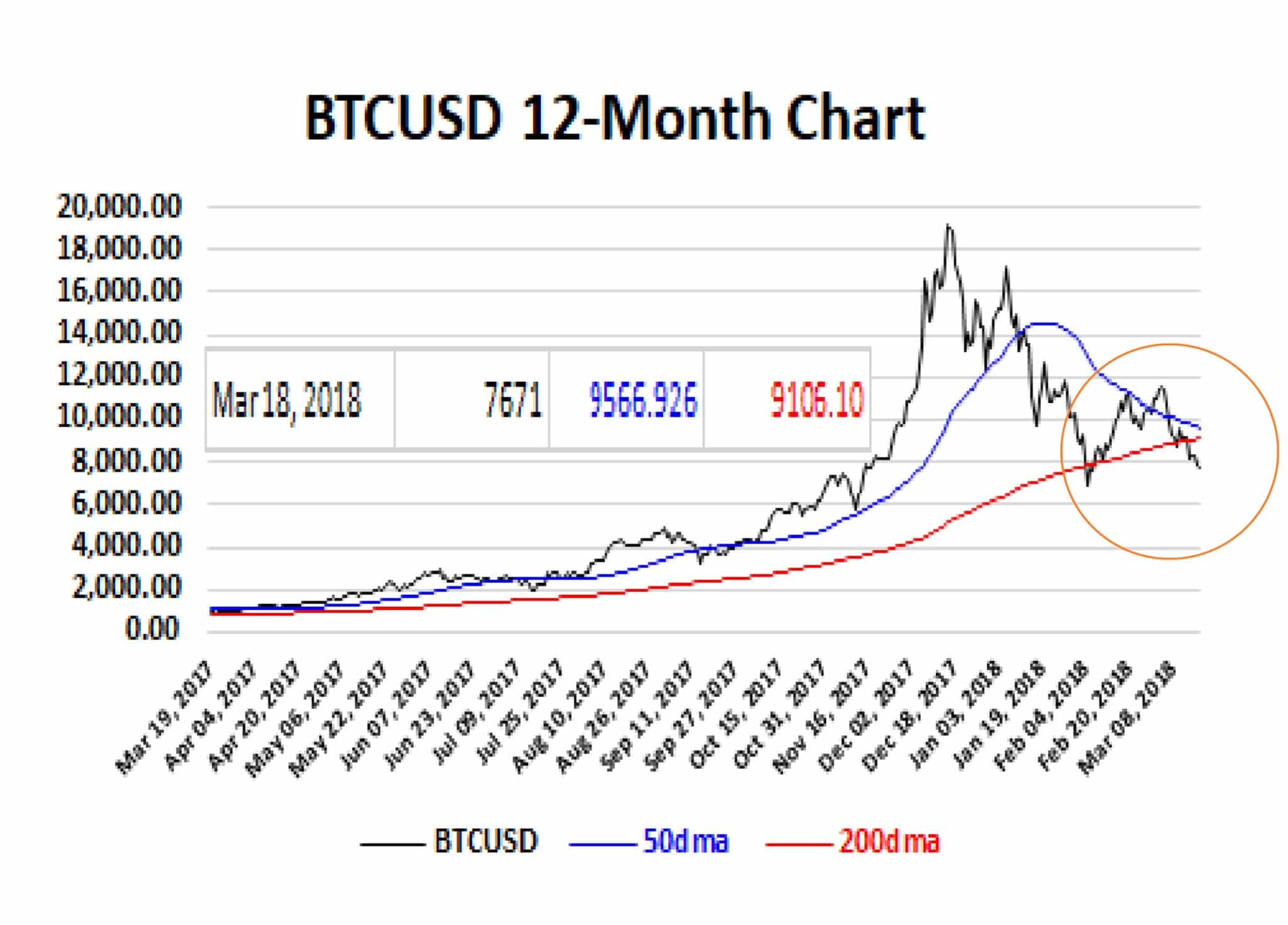 600 day moving average bitcoin chart free