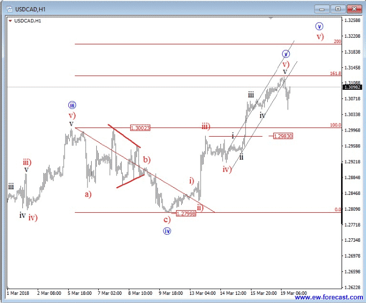 Forex slovenia