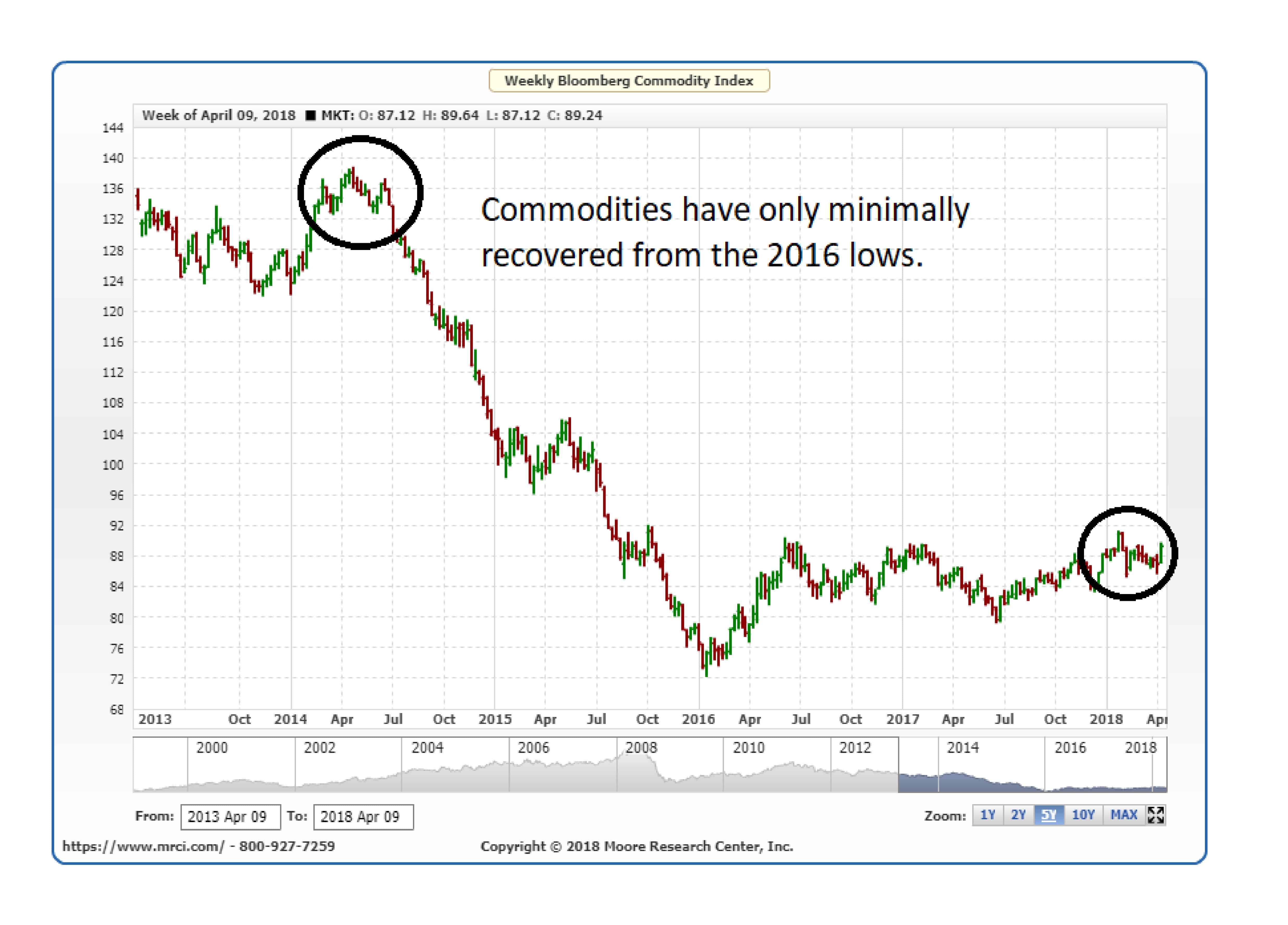 Cotton Price Chart Bloomberg