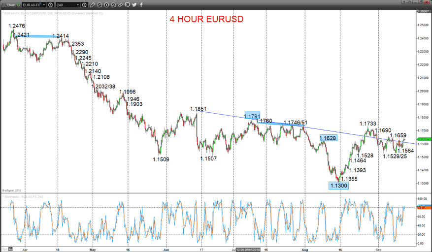 eurusd chart