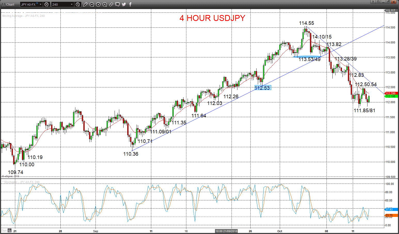 Usdjpy Trying To Base Equities Extend Bear Move Lower - 