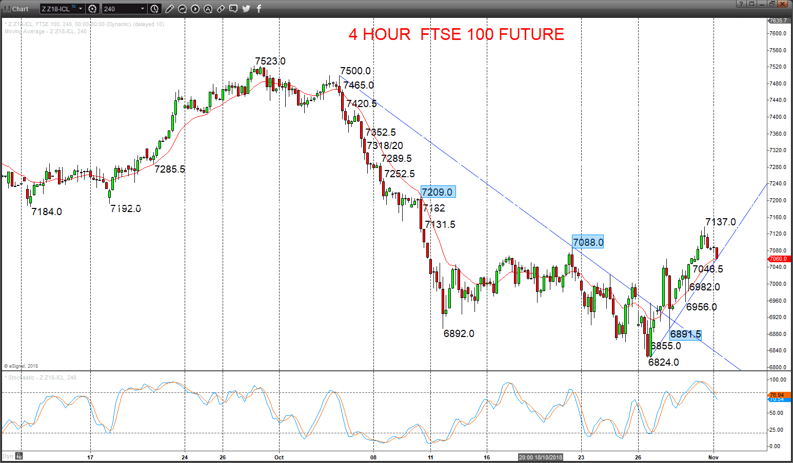 Free ftse trading signals