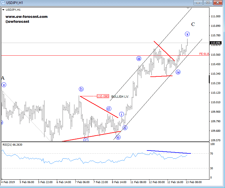 Forex slovenia