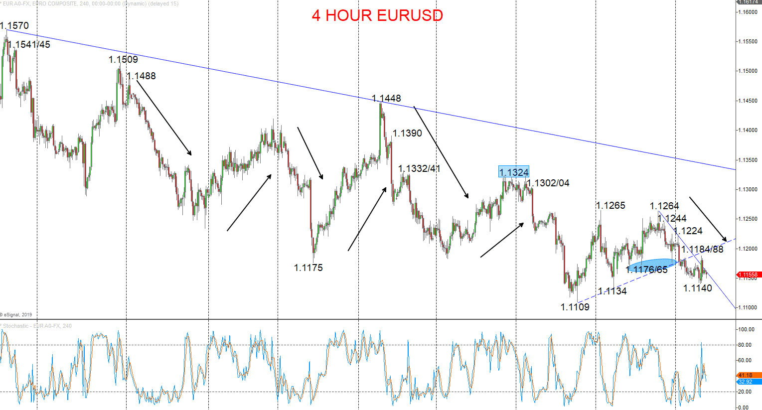 4 hour eurusd