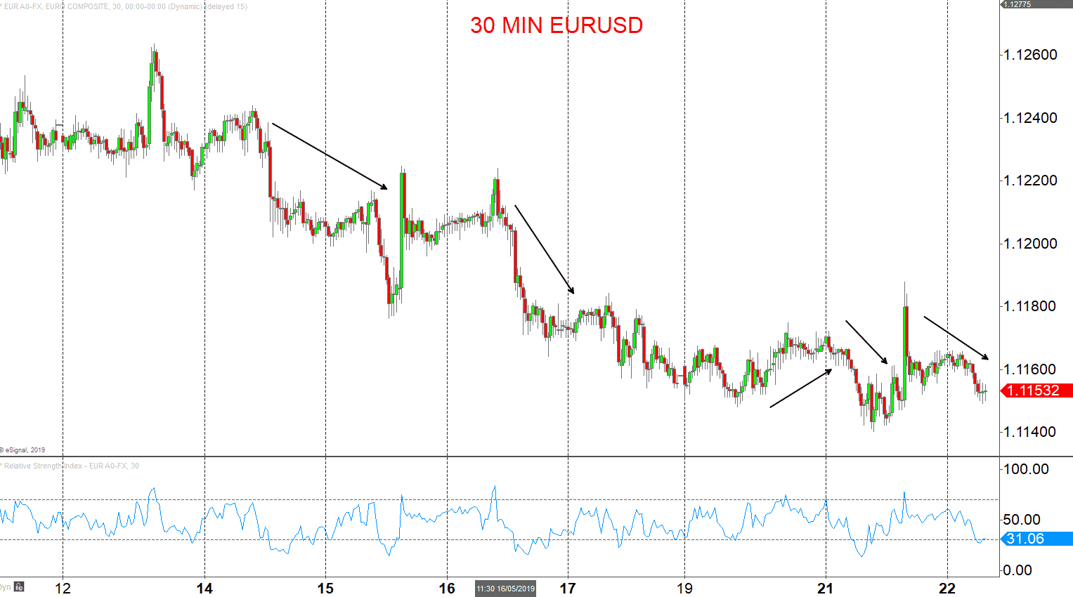 30 min eurusd