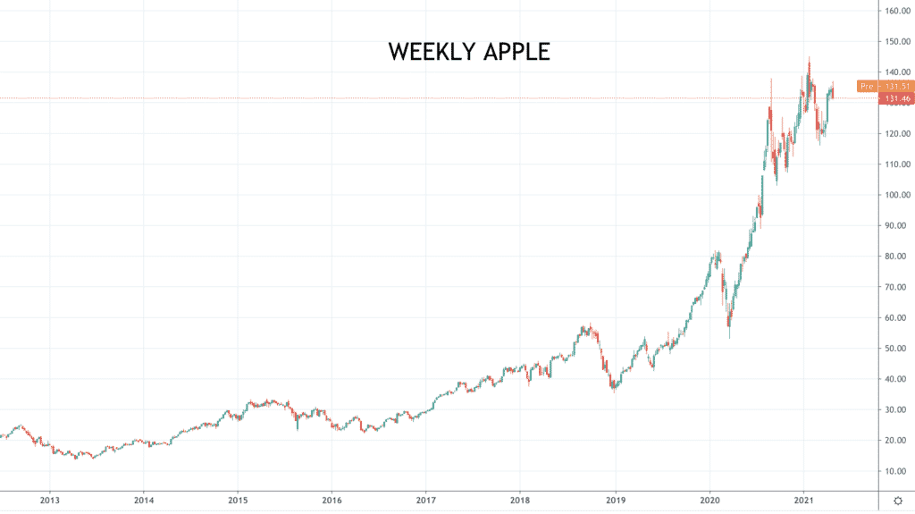 weekly Apple