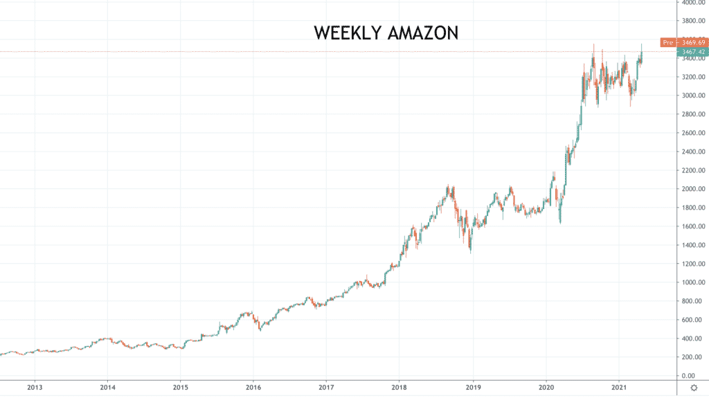 weekly Amazon