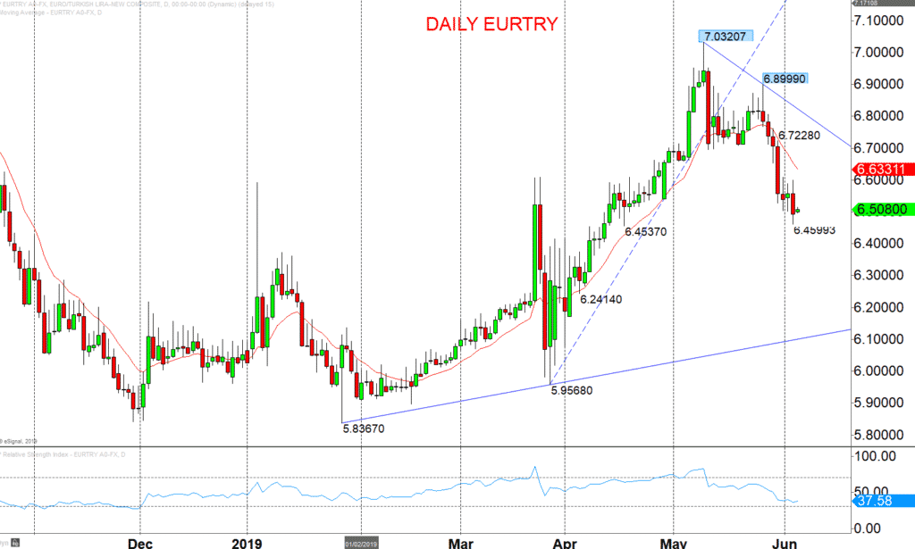 Eurtry Chart