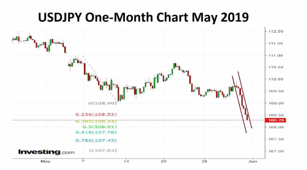 USDJPY