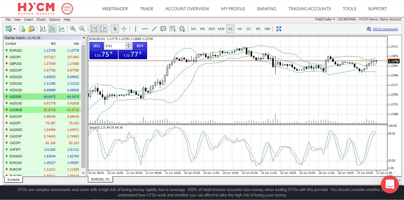 HYCM Web Trader Screenshot