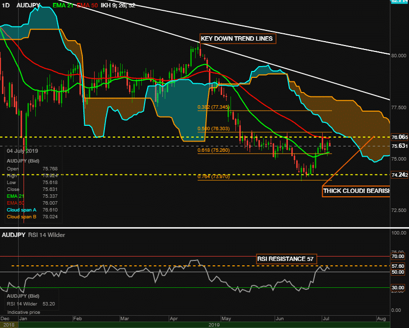 Audchf Live Chart