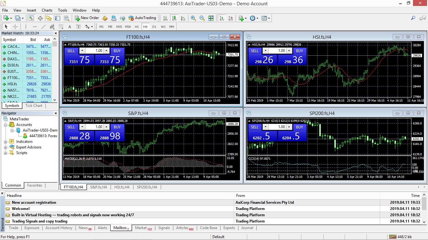 AxiTrader MT4 Screenshot