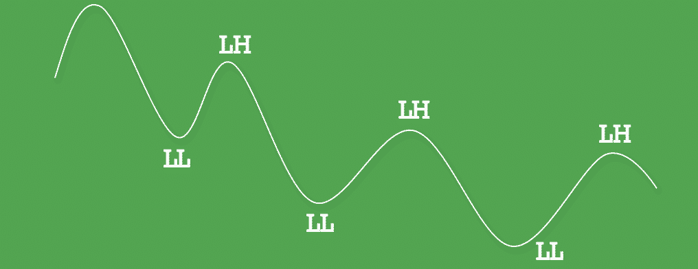 Downtrend