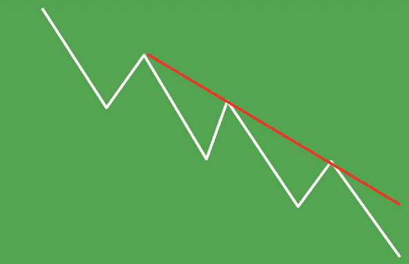 Down Trendline