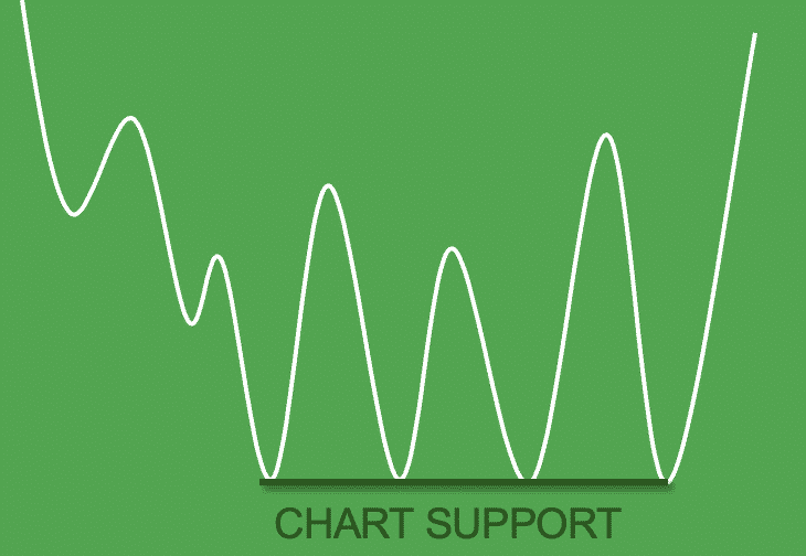 Chart Support