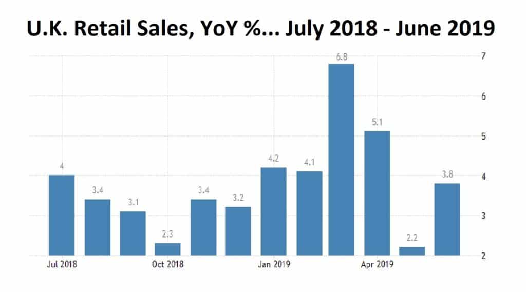 UK retail sales