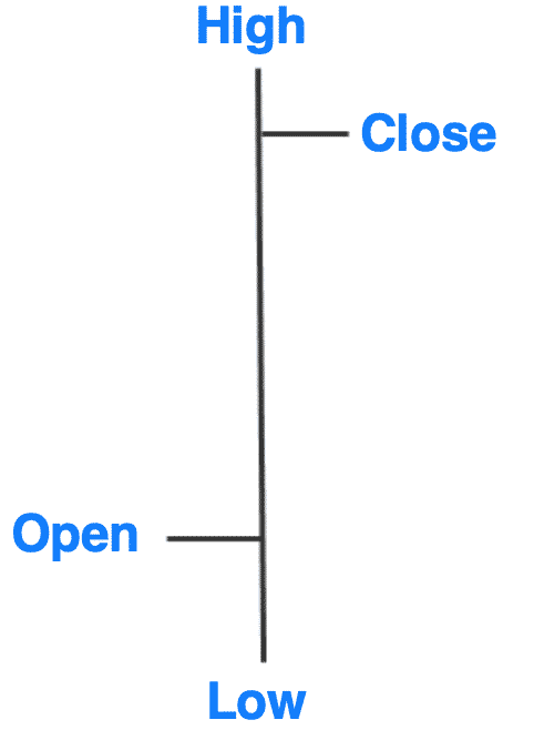 Bar Chart