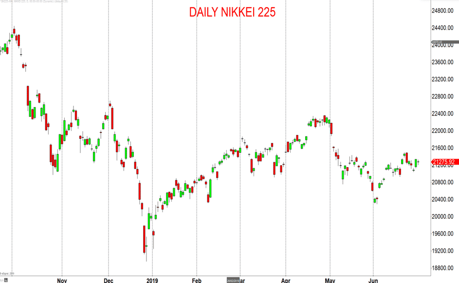 Daily Nikkei