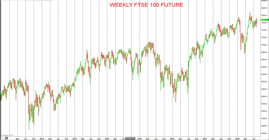 Weekly FTSE 100 Future