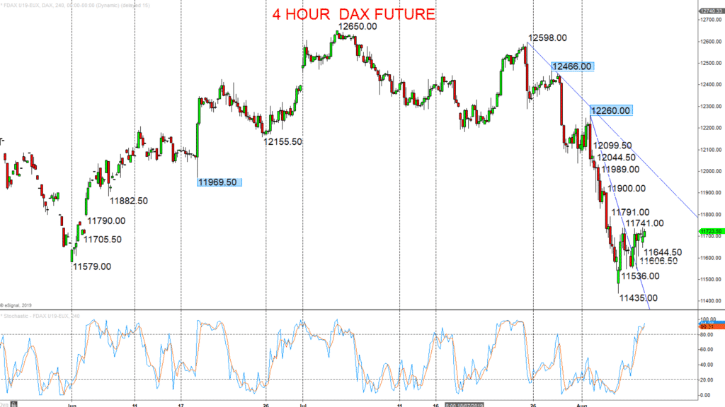 Dax Future Real Time Chart