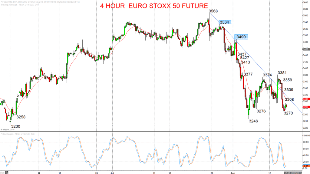 Es Future Chart