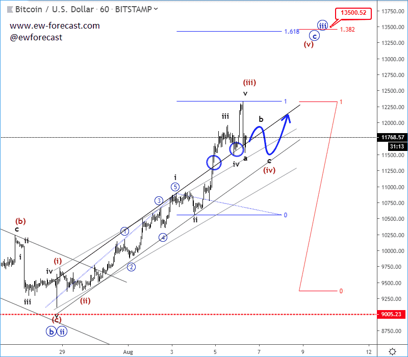 Eurnzd Live Chart