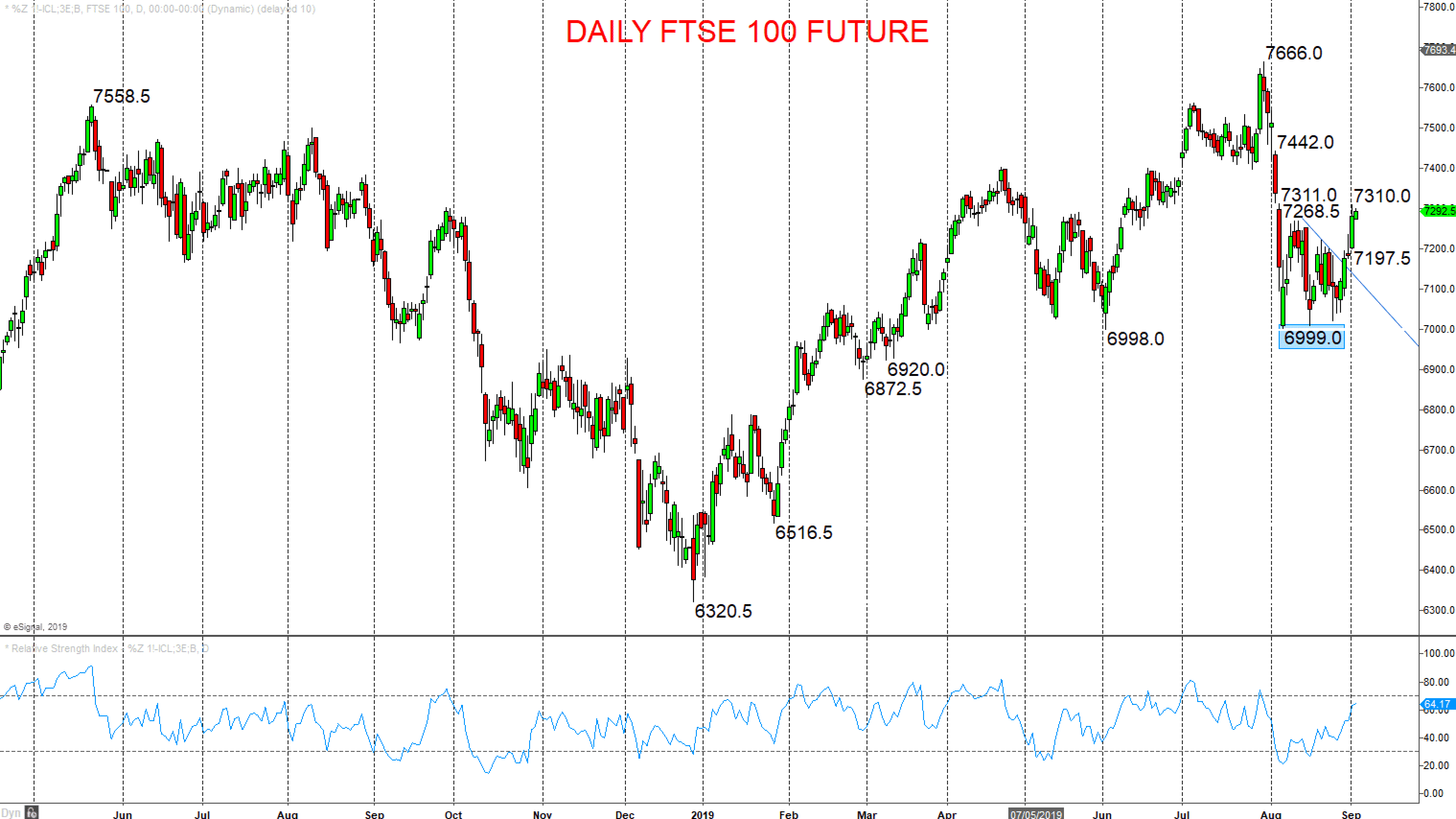 UK and European stocks on a firmer footing (FTSE 100 focus)