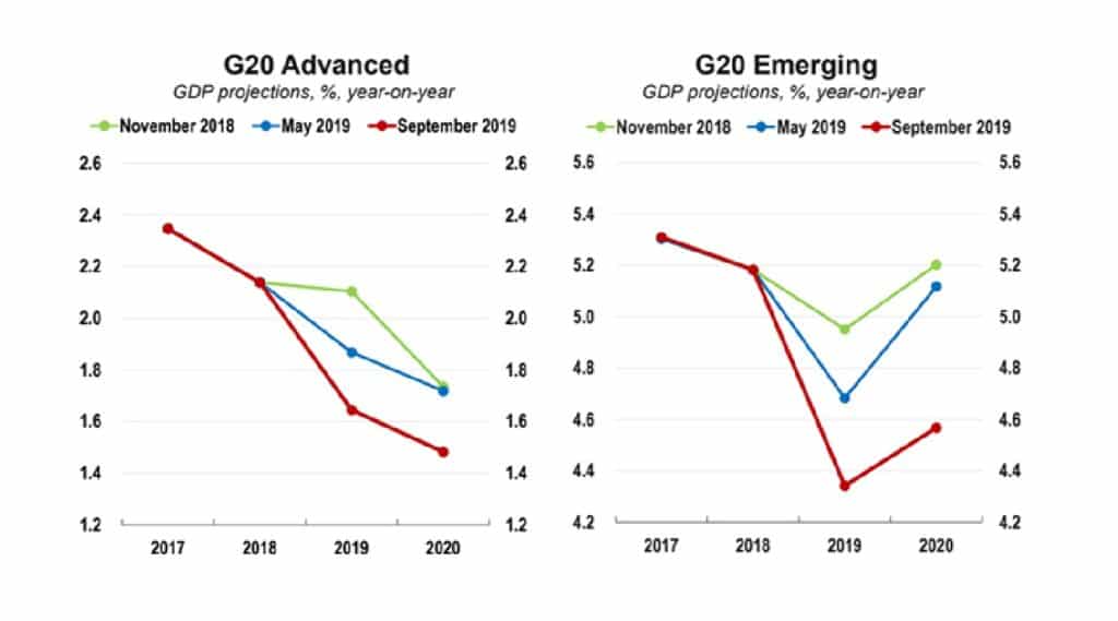 OECD Grtowth Outlook
