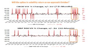 volatility